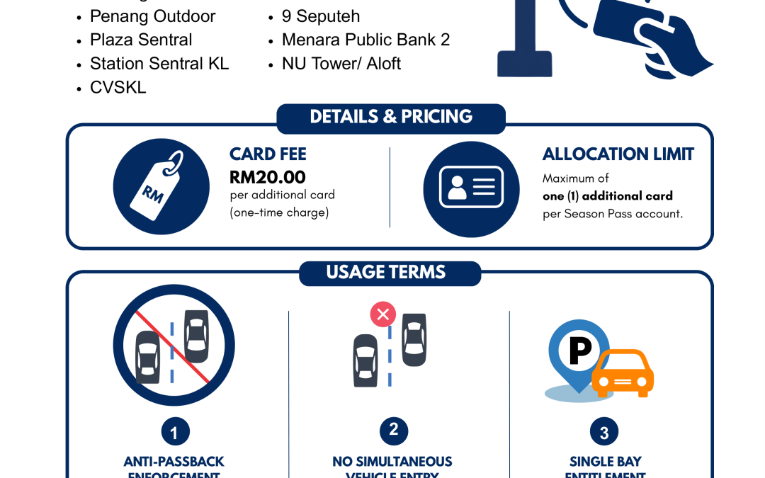Additional Season Access Card Facility