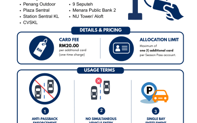 Additional Season Access Card Facility